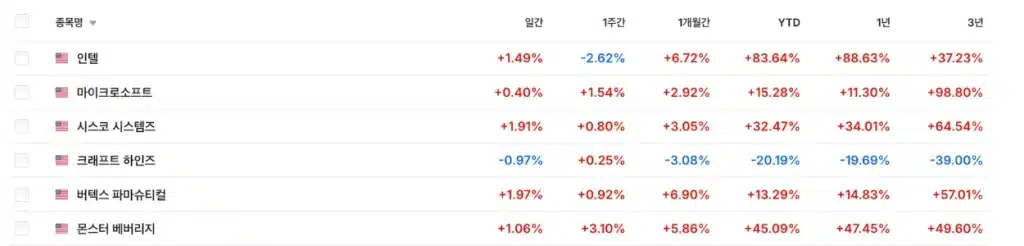 나스닥 100 선물